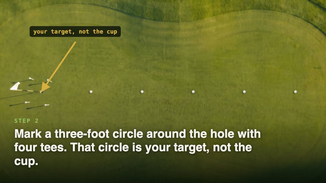 The Lag Putting Ladder